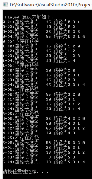 点击查看原图 Floyed.png